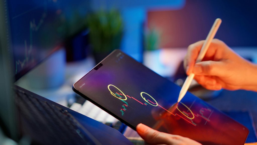 market dashboard strategic analysis