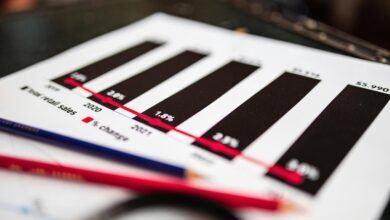 sector growth analysis data