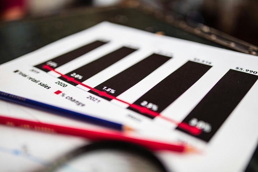 sector growth analysis data