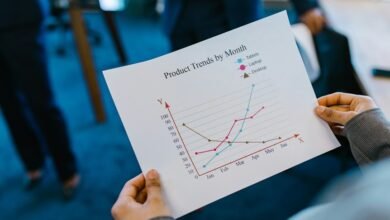 sector development forecast analysis